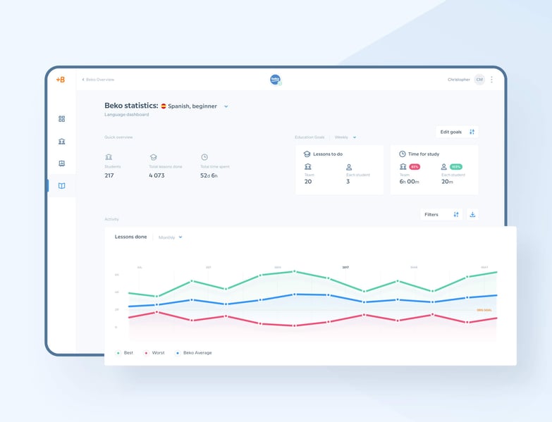 A language learning app for businesses on a screen.