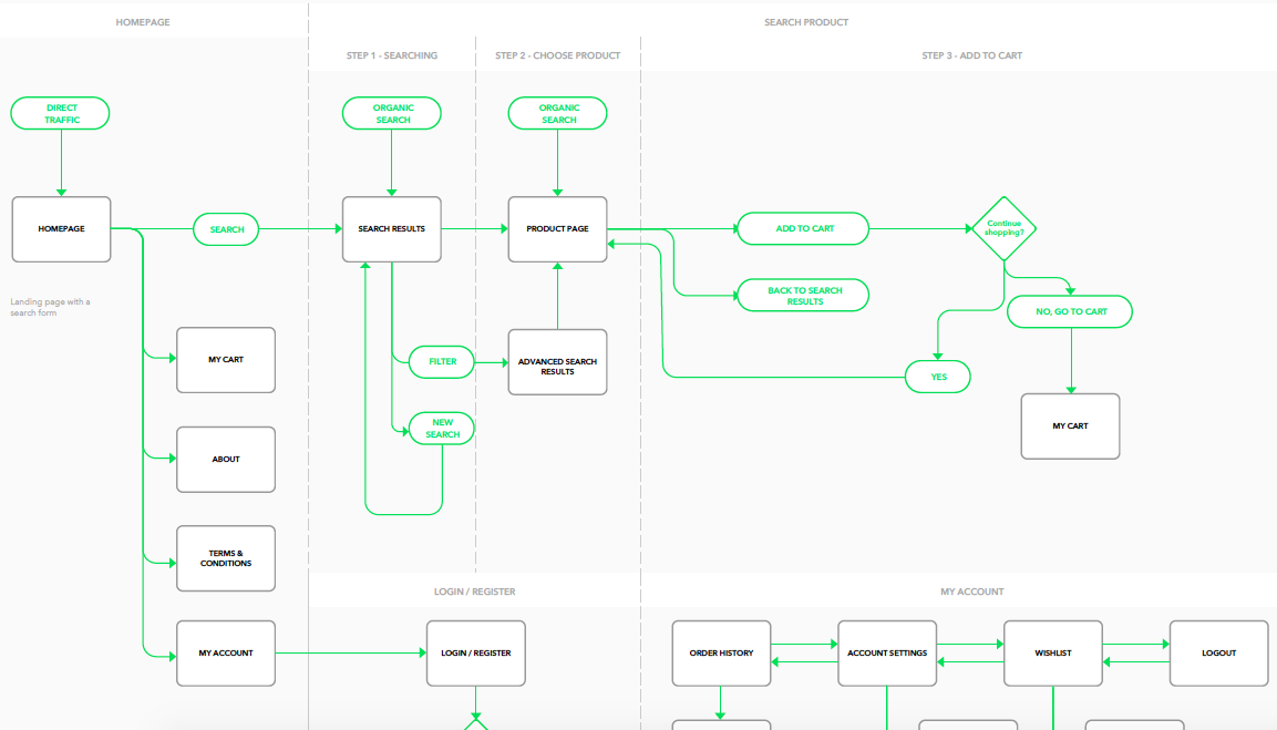 wireframe example ux