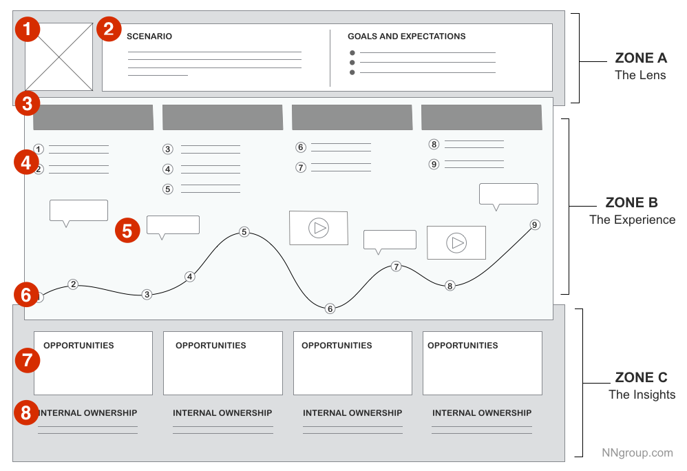 user story structure Nielsen Norman Group